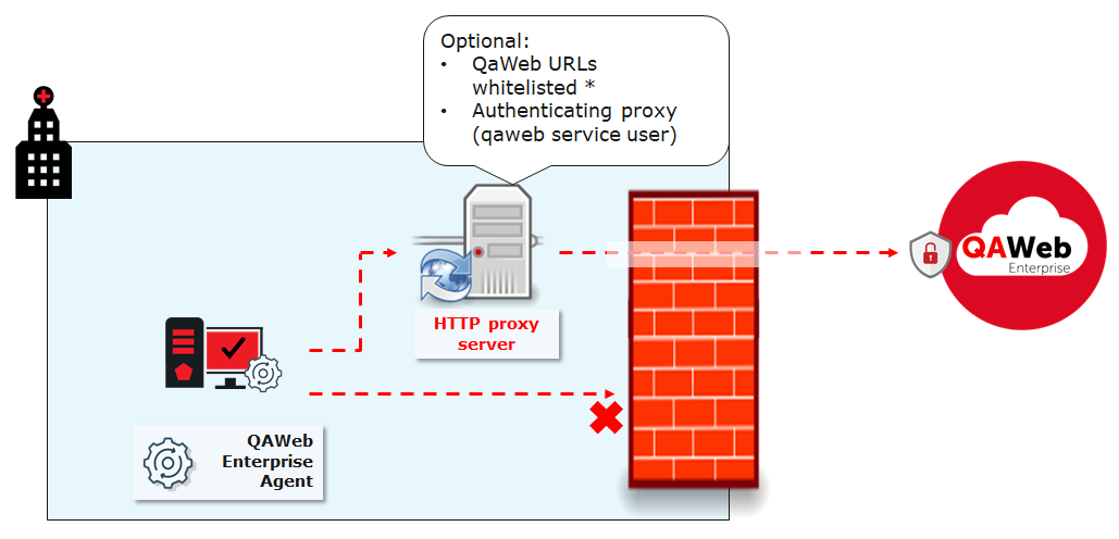 _images/system-requirements-network-proxy.png