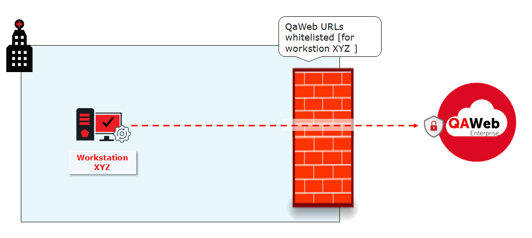 _images/system-requirements-network-firewallnoproxy.png